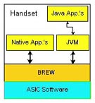 Description: Brew