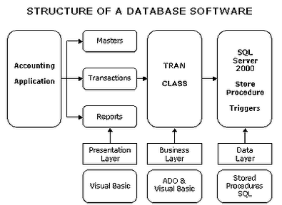 Database Capabilities