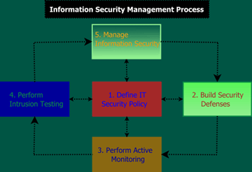 Infrastructure Management