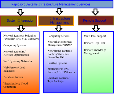 IT Support Provider