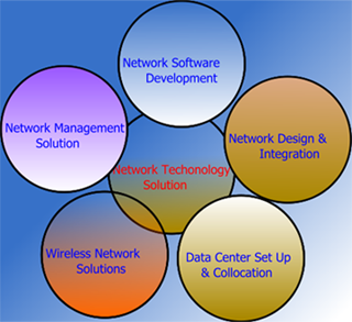 Infrastructure Management