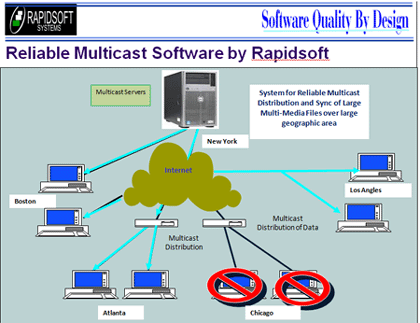 Network Routing Capabilities