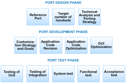 Heading: Mobile Port1