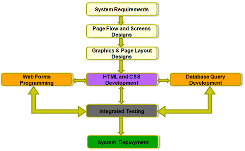 Description: Mobile Software