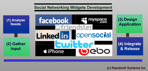 Social Networking Widgets Software