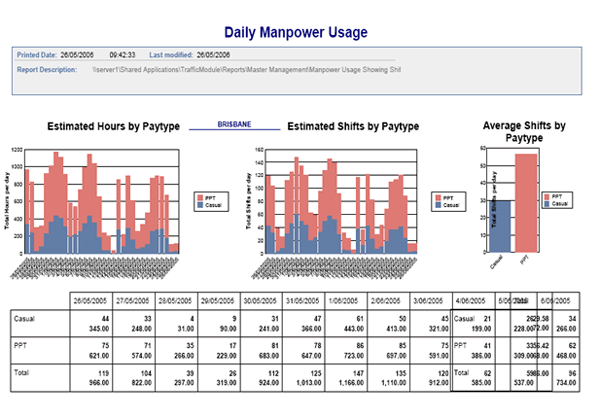 Workforce Management